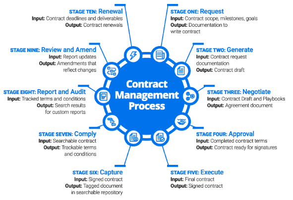 contract-management